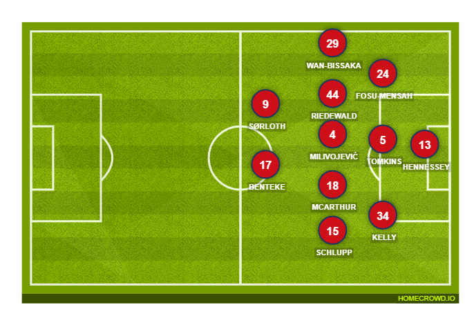 Football formation line-up Crystal Palace  3-4-3