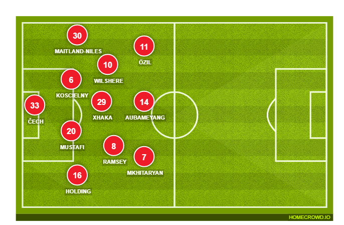 Football formation lineup Arsenal FC  4-2-3-1