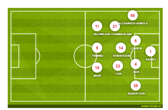 Football formation line-up Liverpool FC  2-5-3