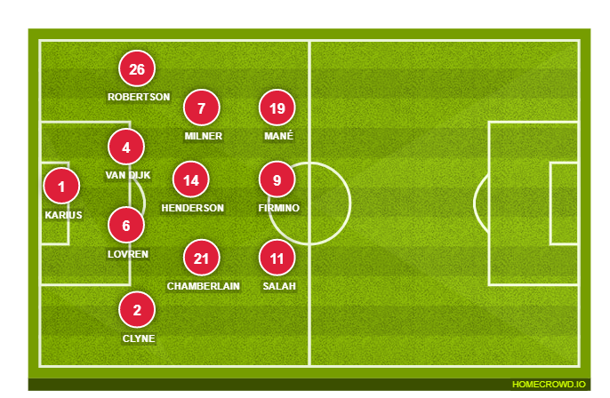 Football formation lineup Liverpool FC  4-2-3-1