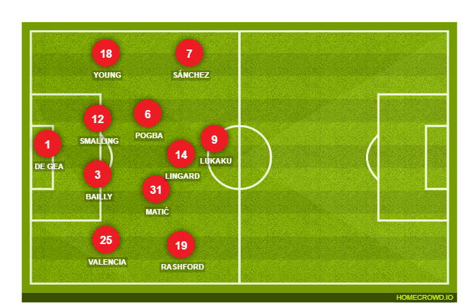 Football formation line-up Manchester United  4-4-2