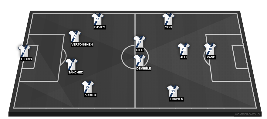 Football formation line-up Tottenham Hotspur  3-4-3