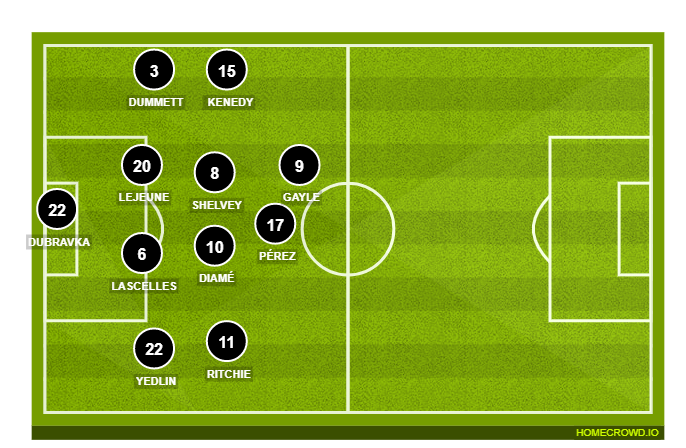 Football formation lineup Newcastle United  4-2-2-2