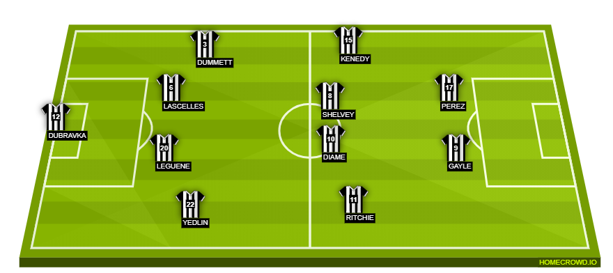 Football formation lineup Newcastle United  4-4-2