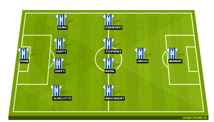 Football formation line-up Brighton & Hove Albion  4-4-1-1