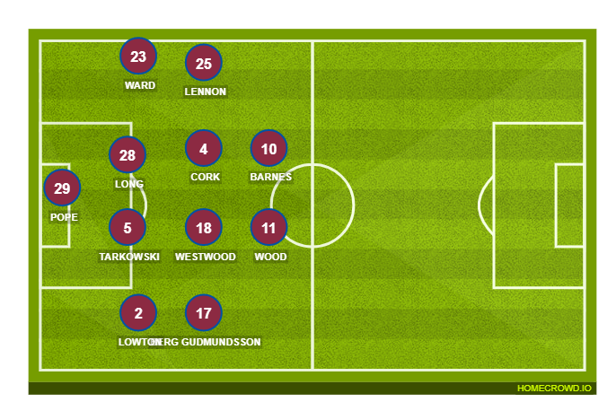 Football formation line-up Burnley FC  4-2-3-1
