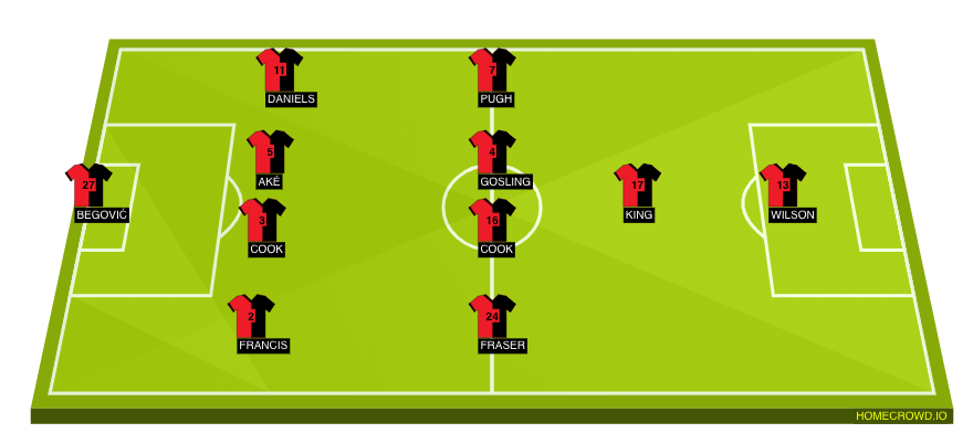 Football formation lineup AFC Bournemouth  4-4-1-1