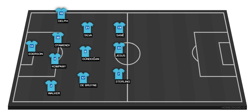 Football formation line-up Manchester City  4-4-2
