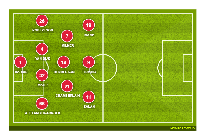 Football formation lineup Liverpool FC  4-2-3-1