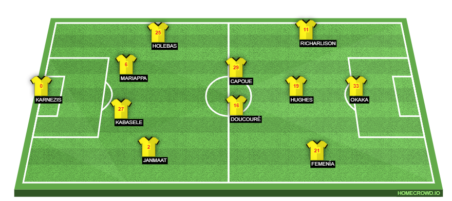 Football formation line-up Watford FC  3-4-3
