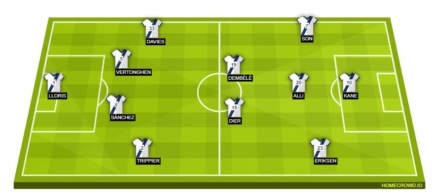 Football formation line-up Tottenham Hotspur  3-4-3