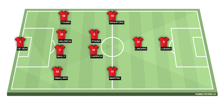 Football formation lineup Manchester United  4-2-3-1