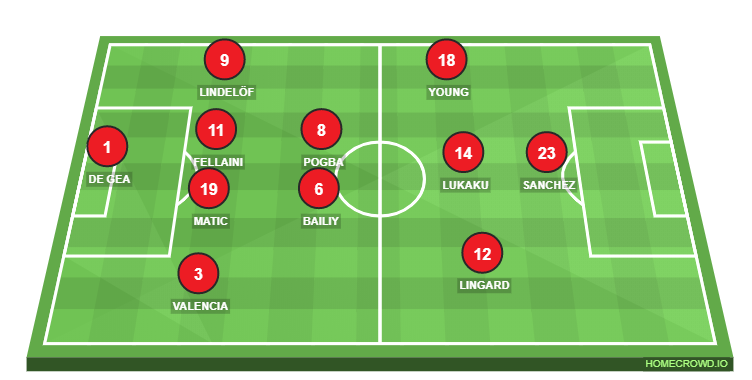 Football formation lineup konep 1 ifanda 4-2-3-1