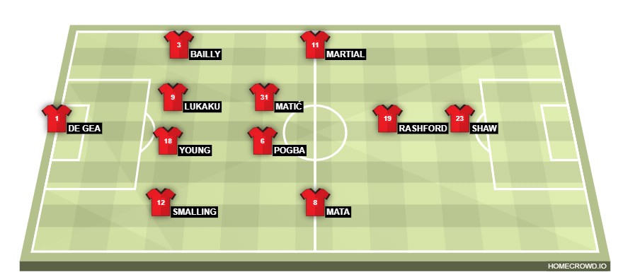 Football formation lineup Manchester United  4-2-3-1