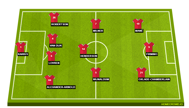 Football formation lineup Liverpool FC  4-3-3