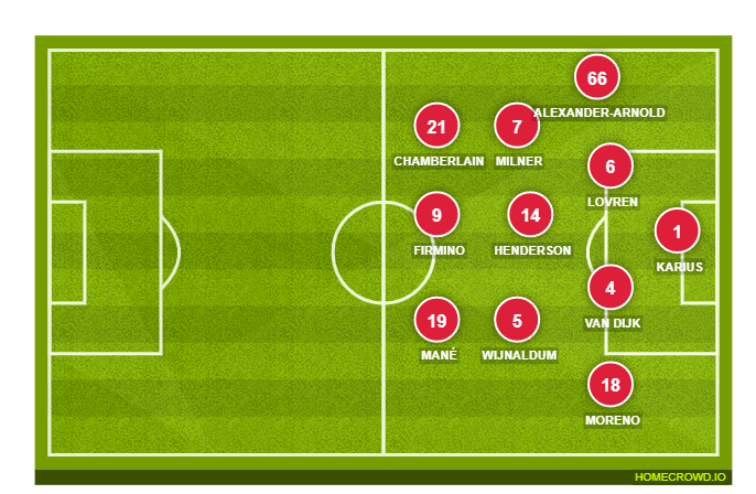 Football formation lineup Liverpool FC  4-3-3