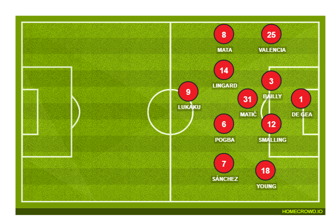 Football formation lineup Manchester United  4-1-2-1-2