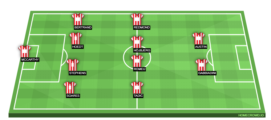 Football formation line-up Southampton FC  4-4-2