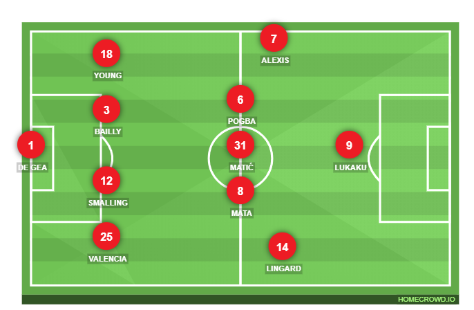 Football formation line-up Manchester United MANUTD@OFFICIAL vs MANCITY 4-4-2