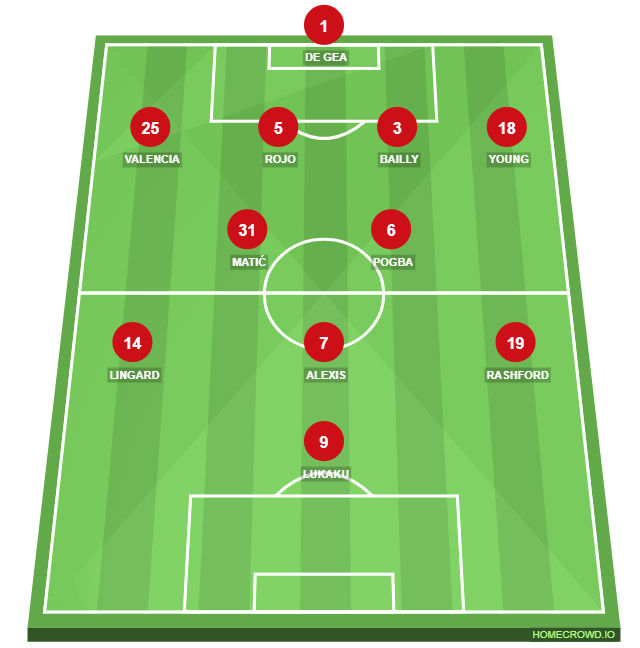 Football formation line-up Manchester United Manchester City (08/04/18) 4-2-3-1