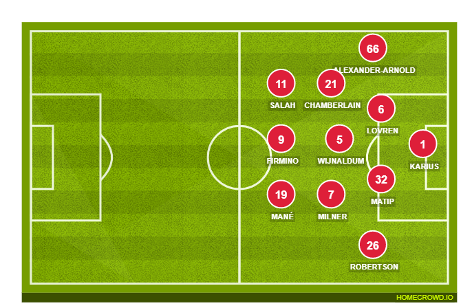 Football formation lineup Liverpool FC  2-5-3