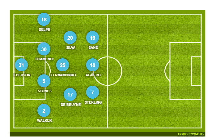 Football formation lineup Manchester City  4-3-2-1