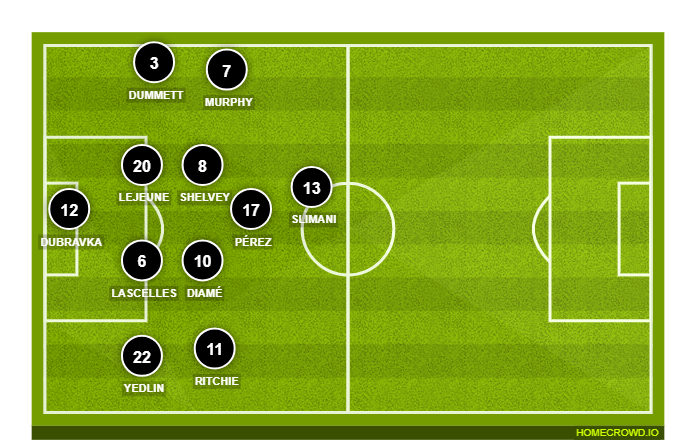 Football formation lineup Newcastle United  4-2-3-1