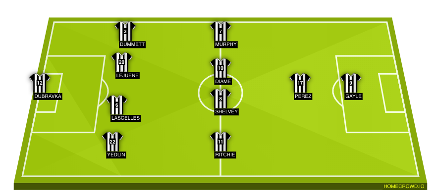 Football formation lineup Newcastle United  4-4-2