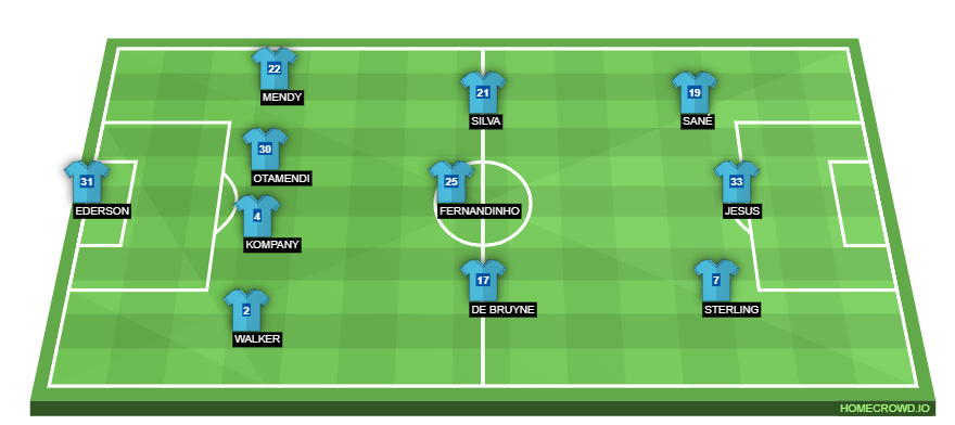 Football formation lineup Manchester City  4-3-3