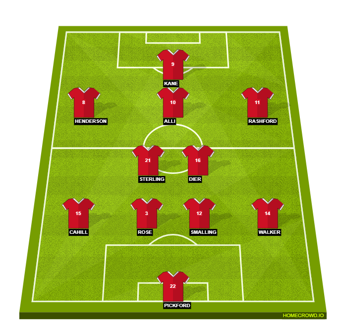 Football formation lineup England  4-2-3-1