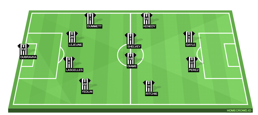 Football formation lineup Newcastle United  4-4-2