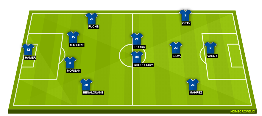 Football formation line-up Leicester City  3-4-3