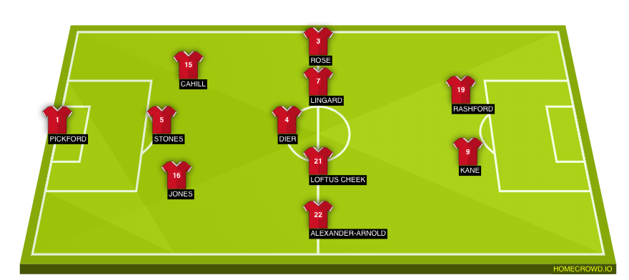 Football formation lineup England  4-4-2