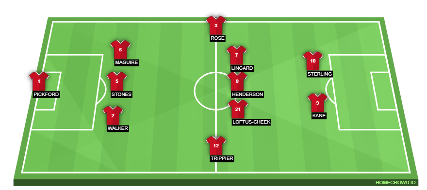 Football formation lineup England  3-5-2