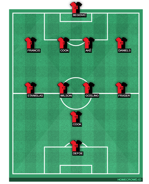 Football formation lineup AFC Bournemouth  4-4-1-1