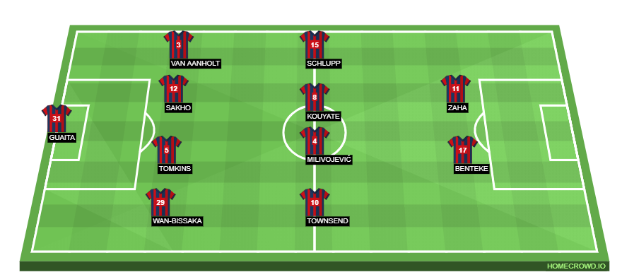 Football formation line-up Crystal Palace  4-4-2