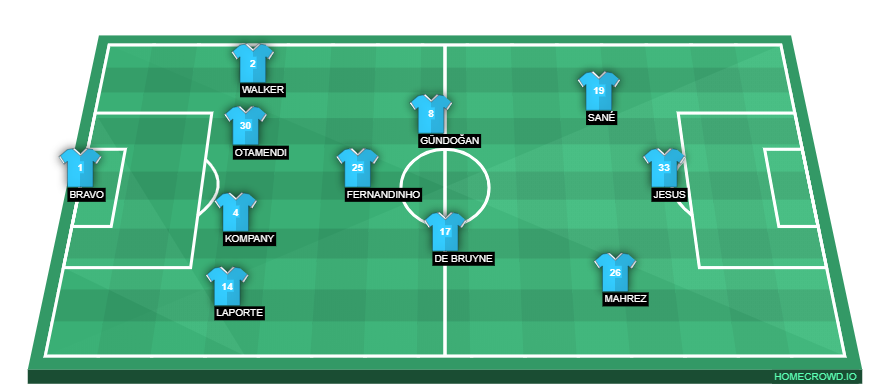 Football formation line-up Manchester City  4-3-3