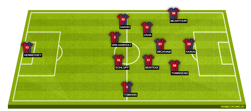 Football formation line-up Crystal Palace  3-5-2