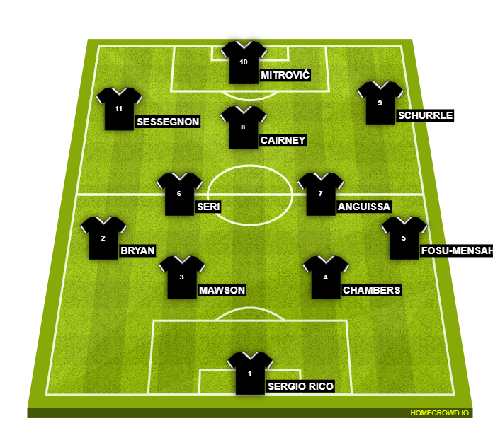 Football formation line-up Fulham FC Djordje 3-4-3
