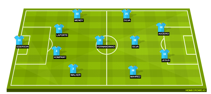 Football formation line-up Manchester City  4-1-3-2