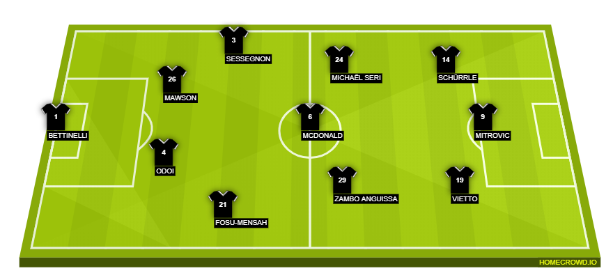 Football formation line-up Fulham FC  3-4-3