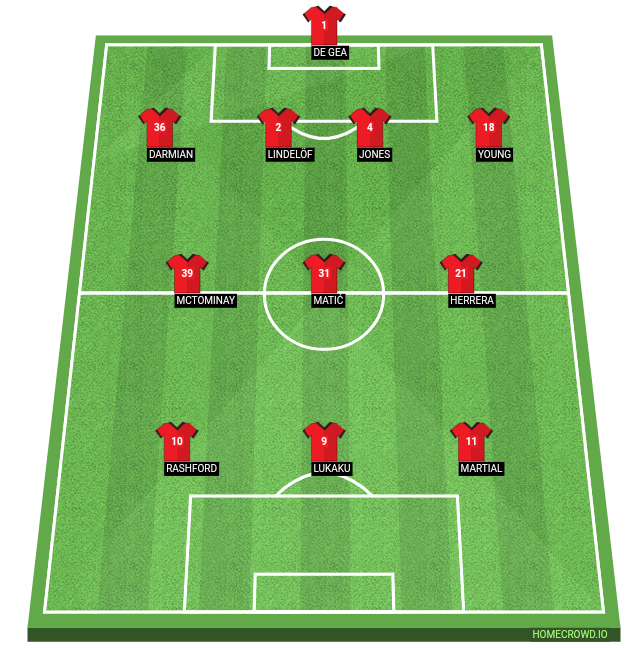 Football formation line-up Manchester United Mata 4-3-3