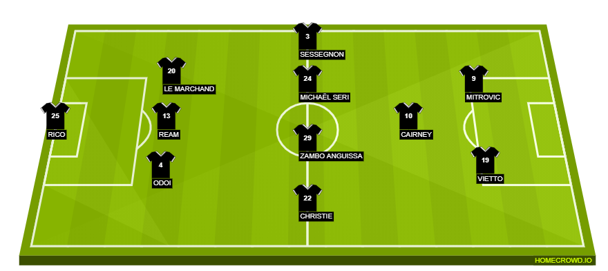 Football formation lineup Fulham FC  4-4-2