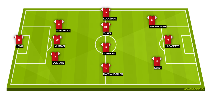 Football formation lineup Arsenal FC  3-4-3