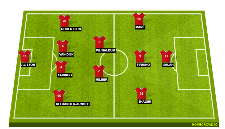 Football formation lineup Liverpool FC  4-2-3-1