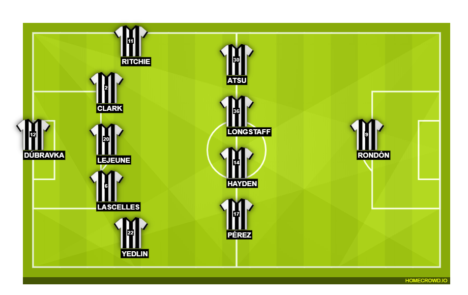 Football formation lineup Newcastle United  5-3-2