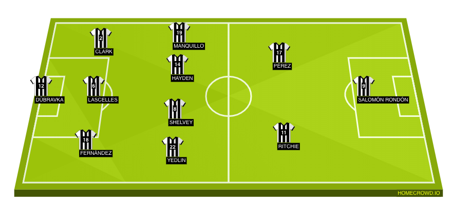 Football formation lineup Newcastle United  4-2-3-1