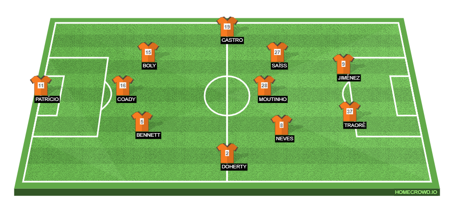 Football formation lineup Wolverhampton Wanderers  4-1-2-1-2