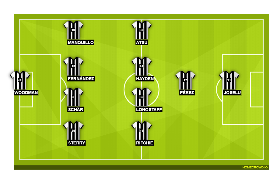 Football formation lineup Newcastle United  4-4-1-1