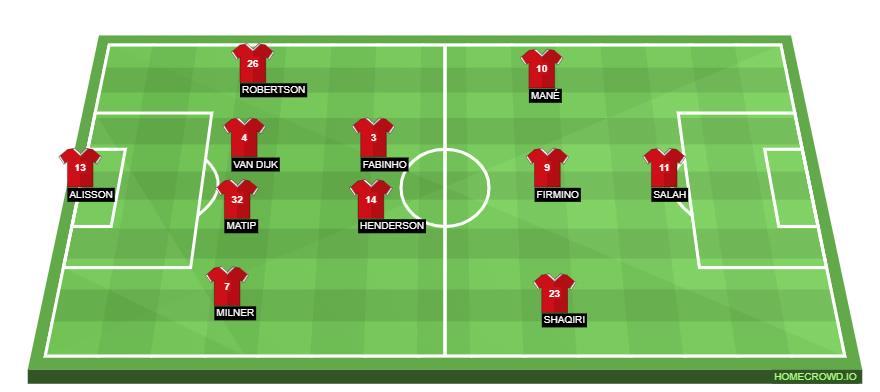 Football formation lineup Liverpool FC  4-2-3-1